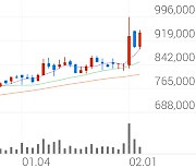 태광산업, +8.10% 상승폭 확대