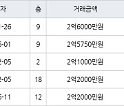 수원 조원동 조원주공뉴타운2단지 49㎡ 2억6000만원에 거래