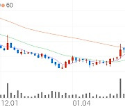 CSA 코스믹, +9.80% VI 발동