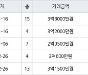 용인 상하동 수원동마을쌍용아파트 84㎡ 3억2000만원에 거래