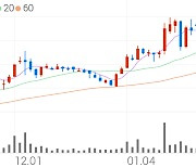 청보산업, +8.96% VI 발동