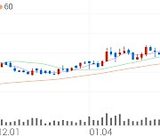 태광산업, +10.65% 52주 신고가