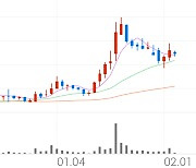 키다리스튜디오, +1.15% 상승폭 확대