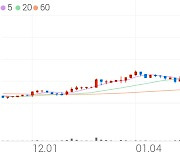 듀오백, +8.63% VI 발동