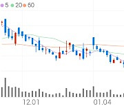 SK케미칼우, +10.97% VI 발동