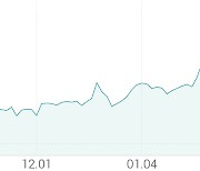 [강세 토픽] 반도체 - 전공정 장비 테마, 제우스 +10.02%, 넥스틴 +9.48%