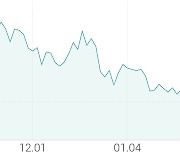 [강세 토픽] 취업·일자리 테마, 메가엠디 +3.83%, 윌비스 +3.69%