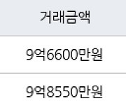 서울 자곡동 LH강남아이파크아파트 84㎡ 9억6600만원에 거래