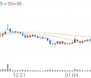 한국앤컴퍼니, +6.59% 52주 신고가