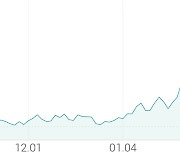 [강세 토픽] 타이어 테마, 코오롱인더 +9.37%, 한국앤컴퍼니 +8.52%