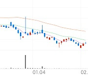 SCI평가정보, -0.13% VI 발동