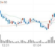 SK케미칼, +7.00% 52주 신고가