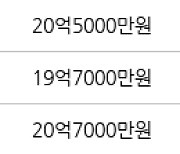 서울 압구정동 압구정한양아파트제1단지 63㎡ 23억5000만원에 거래