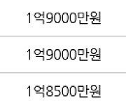 인천 연수동 연수솔밭마을 49㎡ 1억9450만원에 거래