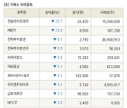 [fnRASSI]장마감, 거래소 하락 종목(한올바이오파마 -23.7% ↓)