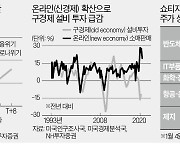 지금 증시는 '빅 쇼티지'가 지배한다