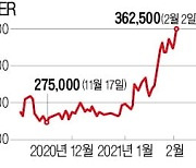 웹툰·미디어 전방위 확장..네이버, 사상 최고가 기록