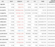 가상화폐 스펜드코인 11.5원(+66.67%) 거래중