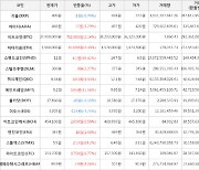 가상화폐 비트코인 37,400,000원(+2.14%) 거래중