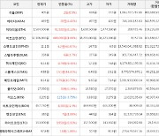 가상화폐 비트코인(+1.88%), 스펜드코인(+60.87%)