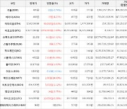 가상화폐 스펜드코인 11.2원(+62.32%) 거래중