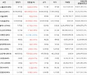 가상화폐 그로스톨코인 62원 상승한 477원에 거래