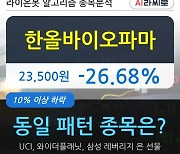 한올바이오파마, 하한가로 장시작, 현재는 -26.68%↓.. 이 시각 708만4754주 거래