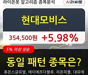 현대모비스, 상승흐름 전일대비 +5.98%.. 이 시각 82만7503주 거래