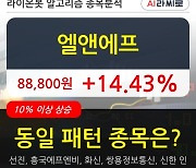 엘앤에프, 전일대비 14.43% 상승.. 최근 단기 조정 후 반등