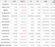 가상화폐 스톰엑스 7.71원(+40.69%) 거래중