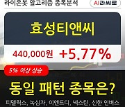 효성티앤씨, 전일대비 5.77% 상승중.. 최근 주가 상승흐름 유지