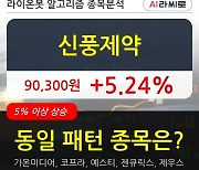 신풍제약, 전일대비 5.24% 상승.. 외국인 10,774주 순매수