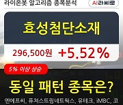 효성첨단소재, 주가 반등 현재는 +5.52%.. 외국인 -518주 순매도