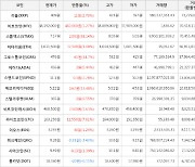 가상화폐 비트코인(+1.27%), 스톰엑스(+38.14%)