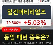 일진머티리얼즈, 전일대비 5.03% 상승.. 이 시각 거래량 66만9138주