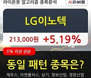 LG이노텍, 상승출발 후 현재 +5.19%.. 이 시각 거래량 34만7316주