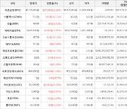 가상화폐 스톰엑스 1.65원 상승한 7.13원에 거래