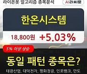 한온시스템, 전일대비 5.03% 상승중.. 외국인 45.18만 주 순매수 중