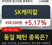 SK케미칼, 상승흐름 전일대비 +5.17%.. 외국인 기관 동시 순매수 중