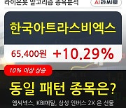 한국아트라스비엑스, 상승중 전일대비 +10.29%.. 최근 단기 조정 후 반등