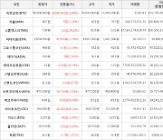 가상화폐 비트코인 2.89% 상승, 스톰엑스 29.2% 상승