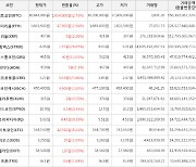 가상화폐 스톰엑스 6.95원(+26.82%) 거래중