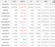 가상화폐 비트코인 489,000원 상승한 38,399,000원에 거래