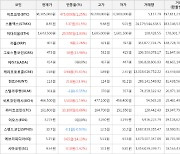 가상화폐 스톰엑스 8.85원(+61.5%) 거래중