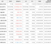 가상화폐 스톰엑스 5.72원 상승한 11.2원에 거래