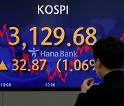 Korean stocks extend winning streak to third straight session