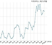 티로보틱스, 특별관계자 지분변동