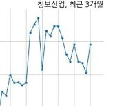 청보산업, 특별관계자 지분변동