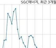 SGC에너지 890억원 규모 채무보증 결정