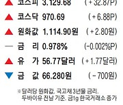 [표] 주요 시세 (2월 3일)